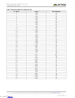 Preview for 16 page of Lattice Semiconductor MachXO 2280 User Manual