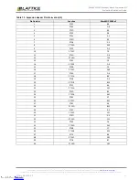 Preview for 17 page of Lattice Semiconductor MachXO 2280 User Manual