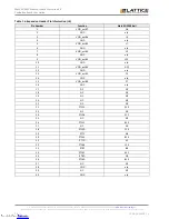 Preview for 18 page of Lattice Semiconductor MachXO 2280 User Manual