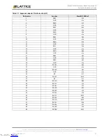 Preview for 19 page of Lattice Semiconductor MachXO 2280 User Manual