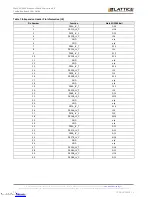 Preview for 20 page of Lattice Semiconductor MachXO 2280 User Manual