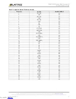 Preview for 21 page of Lattice Semiconductor MachXO 2280 User Manual