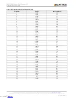 Preview for 22 page of Lattice Semiconductor MachXO 2280 User Manual