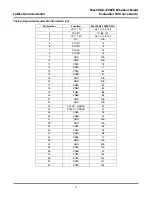 Preview for 9 page of Lattice Semiconductor MachXO2-1200ZE User Manual