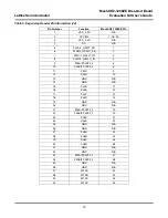 Preview for 10 page of Lattice Semiconductor MachXO2-1200ZE User Manual