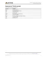 Preview for 5 page of Lattice Semiconductor MachXO2 Breakout Board User Manual