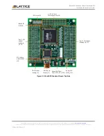 Preview for 7 page of Lattice Semiconductor MachXO2 Breakout Board User Manual