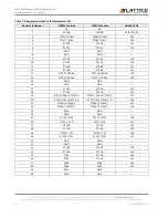 Preview for 14 page of Lattice Semiconductor MachXO2 Breakout Board User Manual