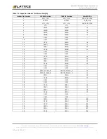 Preview for 15 page of Lattice Semiconductor MachXO2 Breakout Board User Manual