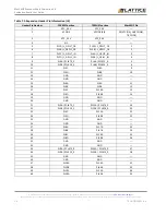 Preview for 16 page of Lattice Semiconductor MachXO2 Breakout Board User Manual