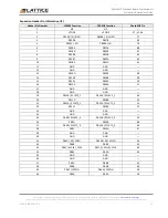 Preview for 17 page of Lattice Semiconductor MachXO2 Breakout Board User Manual