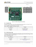 Preview for 19 page of Lattice Semiconductor MachXO2 Breakout Board User Manual