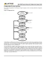 Preview for 3 page of Lattice Semiconductor MachXO2 Series Programming And Configuration Usage Manual