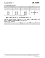 Preview for 10 page of Lattice Semiconductor MachXO3-940 User Manual