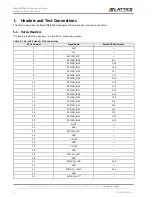 Preview for 14 page of Lattice Semiconductor MachXO3-940 User Manual