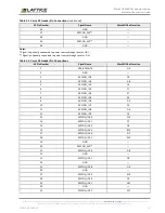 Preview for 15 page of Lattice Semiconductor MachXO3-940 User Manual