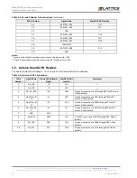 Preview for 16 page of Lattice Semiconductor MachXO3-940 User Manual