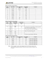 Preview for 17 page of Lattice Semiconductor MachXO3-940 User Manual