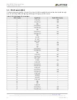 Preview for 18 page of Lattice Semiconductor MachXO3-940 User Manual