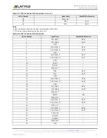 Preview for 19 page of Lattice Semiconductor MachXO3-940 User Manual