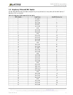 Preview for 21 page of Lattice Semiconductor MachXO3-940 User Manual