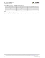 Preview for 22 page of Lattice Semiconductor MachXO3-940 User Manual