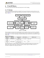 Preview for 23 page of Lattice Semiconductor MachXO3-940 User Manual