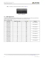 Preview for 28 page of Lattice Semiconductor MachXO3-940 User Manual