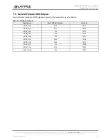 Preview for 29 page of Lattice Semiconductor MachXO3-940 User Manual