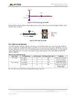 Preview for 31 page of Lattice Semiconductor MachXO3-940 User Manual