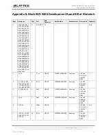 Preview for 47 page of Lattice Semiconductor MachXO3-940 User Manual