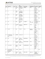 Preview for 49 page of Lattice Semiconductor MachXO3-940 User Manual