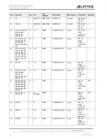 Preview for 50 page of Lattice Semiconductor MachXO3-940 User Manual