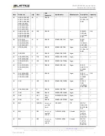 Preview for 51 page of Lattice Semiconductor MachXO3-940 User Manual