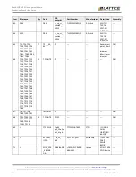 Preview for 52 page of Lattice Semiconductor MachXO3-940 User Manual