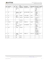 Preview for 53 page of Lattice Semiconductor MachXO3-940 User Manual