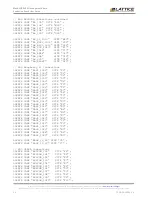 Preview for 56 page of Lattice Semiconductor MachXO3-940 User Manual