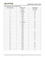 Preview for 10 page of Lattice Semiconductor MachXO3 User Manual