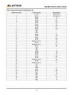 Preview for 12 page of Lattice Semiconductor MachXO3 User Manual