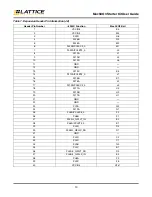 Preview for 13 page of Lattice Semiconductor MachXO3 User Manual