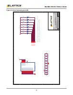 Preview for 27 page of Lattice Semiconductor MachXO3 User Manual