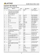 Preview for 28 page of Lattice Semiconductor MachXO3 User Manual