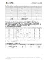 Preview for 11 page of Lattice Semiconductor MachXO5-NX Development Kit User Manual