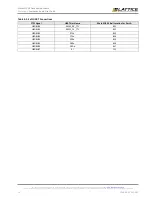 Preview for 16 page of Lattice Semiconductor MachXO5-NX Development Kit User Manual