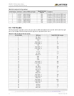 Предварительный просмотр 24 страницы Lattice Semiconductor MachXO5-NX Development Kit User Manual