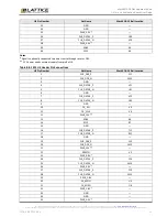 Предварительный просмотр 25 страницы Lattice Semiconductor MachXO5-NX Development Kit User Manual