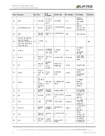 Preview for 54 page of Lattice Semiconductor MachXO5-NX Development Kit User Manual