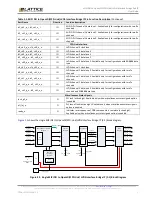 Предварительный просмотр 7 страницы Lattice Semiconductor MIPI User Manual