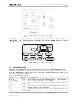 Предварительный просмотр 11 страницы Lattice Semiconductor MIPI User Manual