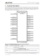 Предварительный просмотр 7 страницы Lattice Semiconductor OpenLDI/FPD-LINK/LVDS User Manual